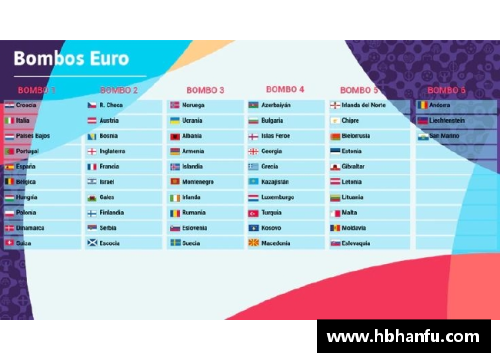 2024欧洲杯预选赛赛程及参赛队伍分析