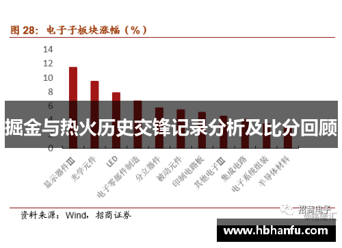 掘金与热火历史交锋记录分析及比分回顾