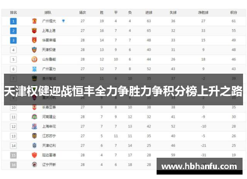 天津权健迎战恒丰全力争胜力争积分榜上升之路